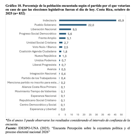 encuesta legislativa