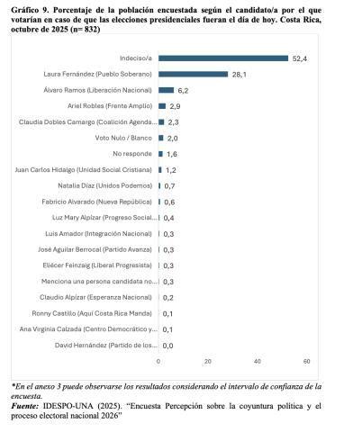 datos presidenciales